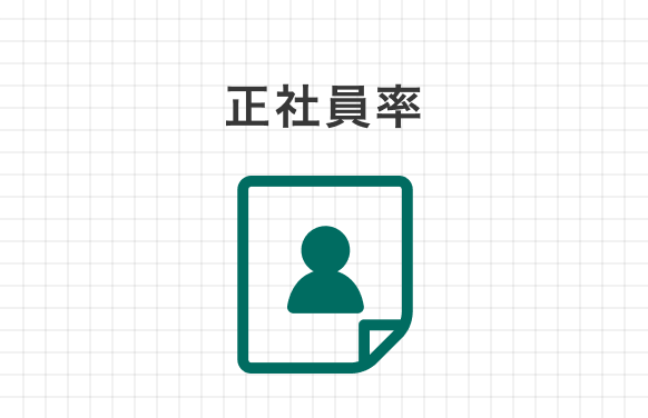 正社員率 89% 長く働いている正社員が多いため、良好なチームワークや関係性が築けています。