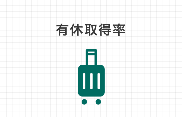 有休取得率 66.7% 多くの社員が有給休暇を取得し、メリハリをつけて仕事に取り組んでいます。